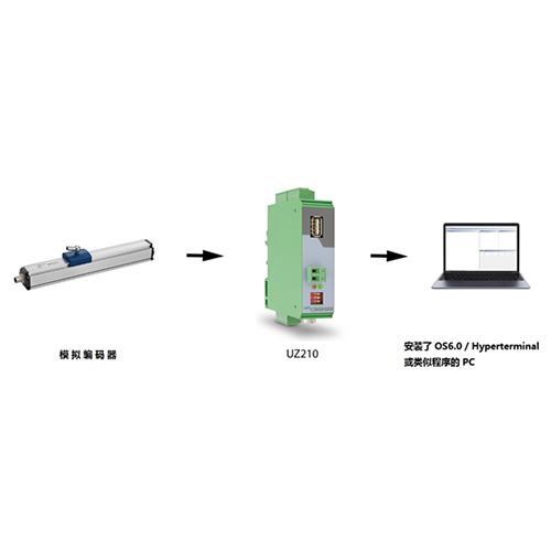 Motrona應用——數據記錄儀